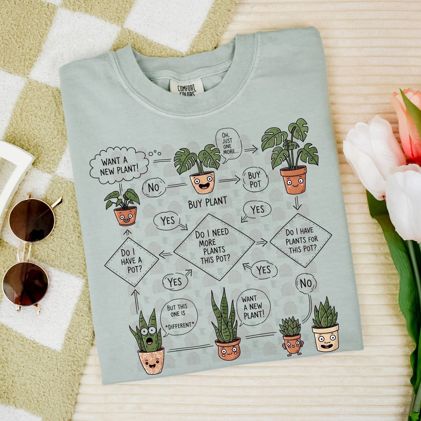 Plant chart